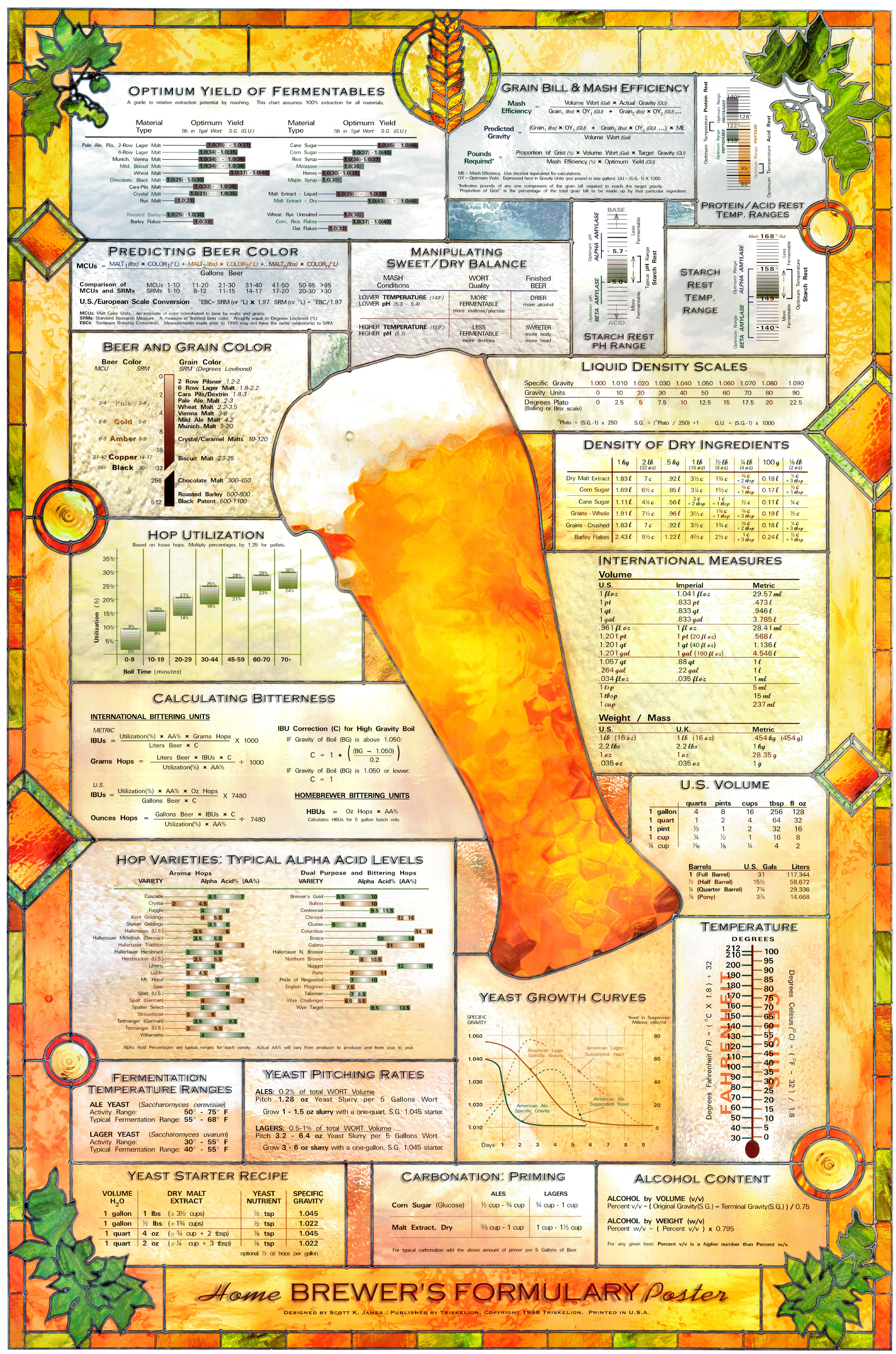 Hop Chart Poster